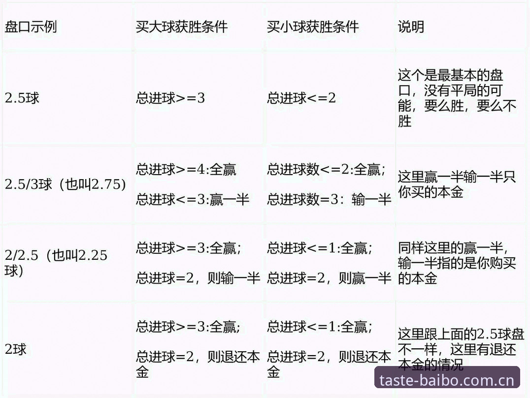 百博赛事数据攻略 百博体育平台赛事数据实操教程:从秒级刷新到盘口预判的完整链路